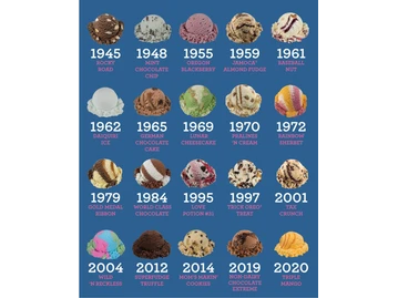 Baskin-Robbins photo