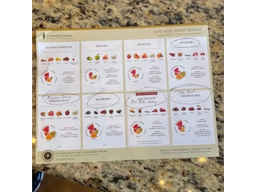 Cooper's Hawk Winery & Restaurants menu photo