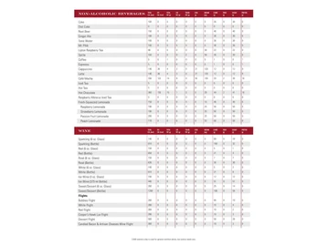 Cooper's Hawk Winery & Restaurants menu photo