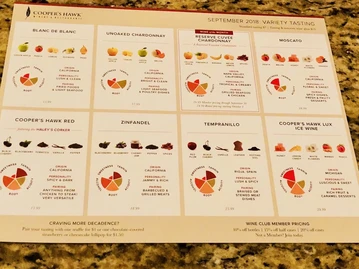 Cooper's Hawk Winery & Restaurants menu photo
