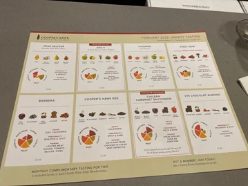 Cooper’s Hawk Downers Grove menu photo