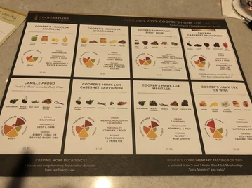 Cooper’s Hawk Winery & Restaurant menu photo